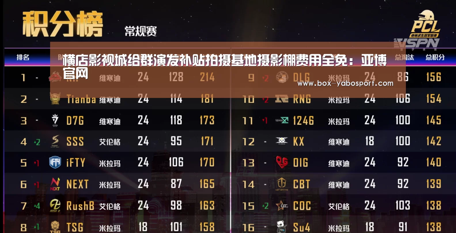 横店影视城给群演发补贴拍摄基地摄影棚费用全免:亚博官网(图2) 亚博官网